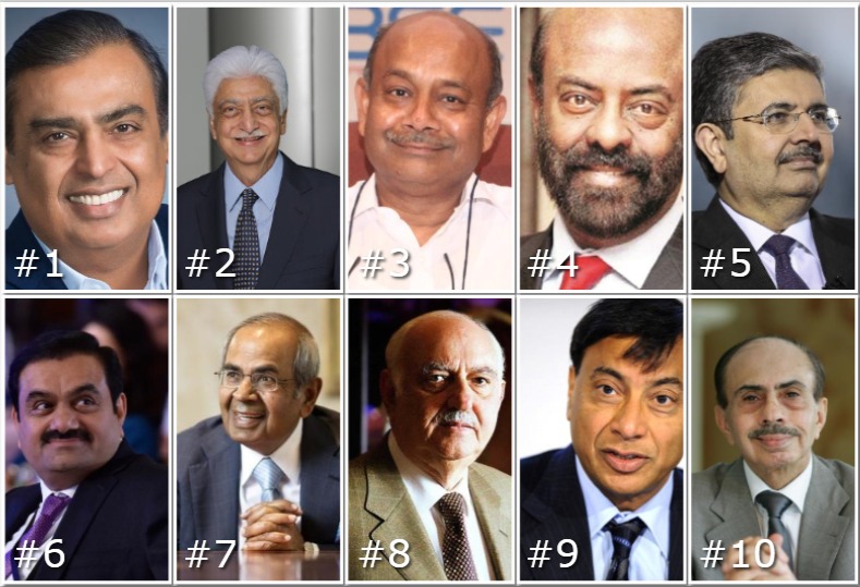 Top 10 richest person in India The Hiltonian